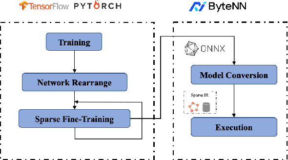 Figure 1 for SparseByteNN: A Novel Mobile Inference Acceleration Framework Based on Fine-Grained Group Sparsity