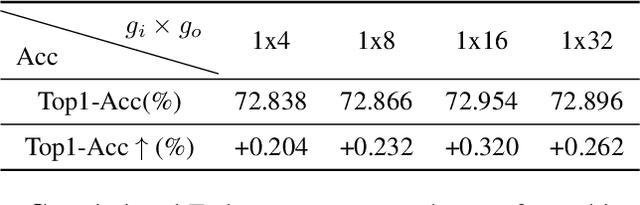 Figure 4 for SparseByteNN: A Novel Mobile Inference Acceleration Framework Based on Fine-Grained Group Sparsity