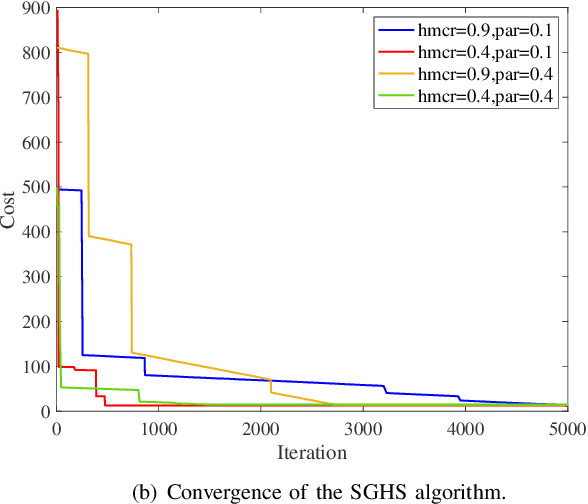 Figure 2 for Cost-Efficient Computation Offloading in SAGIN: A Deep Reinforcement Learning and Perception-Aided Approach