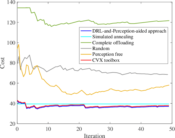 Figure 3 for Cost-Efficient Computation Offloading in SAGIN: A Deep Reinforcement Learning and Perception-Aided Approach