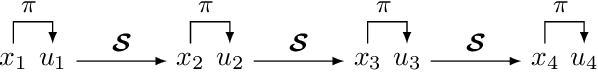 Figure 1 for LUCID: Learning-Enabled Uncertainty-Aware Certification of Stochastic Dynamical Systems