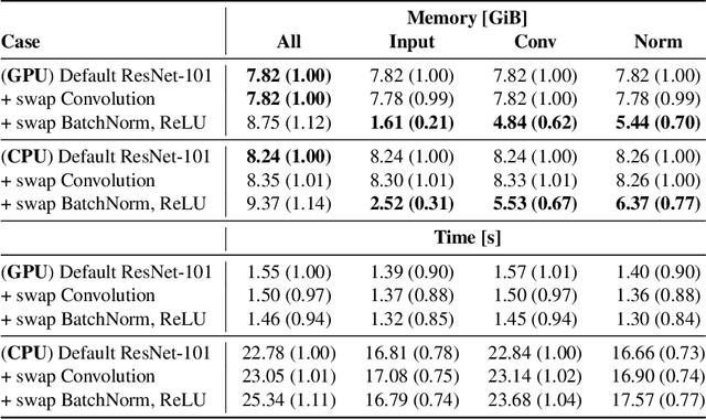 Figure 2 for Lowering PyTorch's Memory Consumption for Selective Differentiation