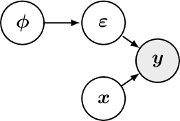 Figure 1 for Listening to the Noise: Blind Denoising with Gibbs Diffusion