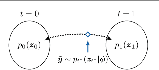 Figure 3 for Listening to the Noise: Blind Denoising with Gibbs Diffusion