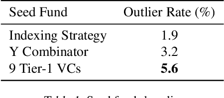 Figure 2 for GPTree: Towards Explainable Decision-Making via LLM-powered Decision Trees