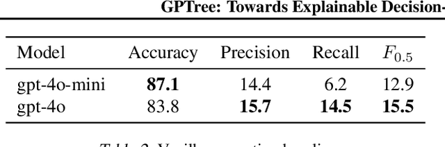 Figure 4 for GPTree: Towards Explainable Decision-Making via LLM-powered Decision Trees