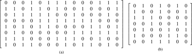 Figure 1 for Memetic collaborative approaches for finding balanced incomplete block designs