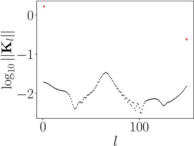 Figure 3 for Entropic Regression DMD (ERDMD) Discovers Informative Sparse and Nonuniformly Time Delayed Models