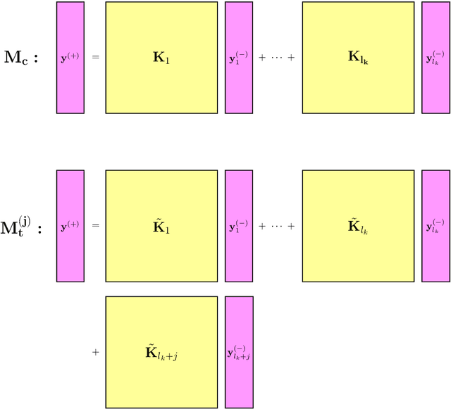 Figure 1 for Entropic Regression DMD (ERDMD) Discovers Informative Sparse and Nonuniformly Time Delayed Models