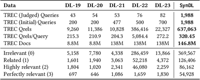 Figure 1 for SynDL: A Large-Scale Synthetic Test Collection for Passage Retrieval