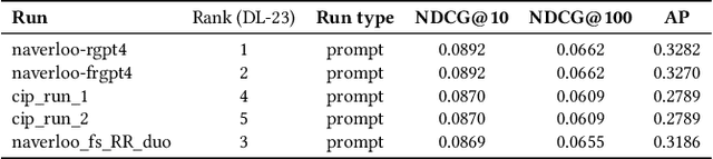 Figure 3 for SynDL: A Large-Scale Synthetic Test Collection for Passage Retrieval