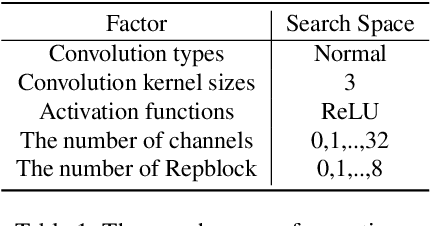 Figure 2 for RepNet-VSR: Reparameterizable Architecture for High-Fidelity Video Super-Resolution