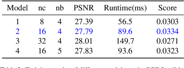 Figure 4 for RepNet-VSR: Reparameterizable Architecture for High-Fidelity Video Super-Resolution