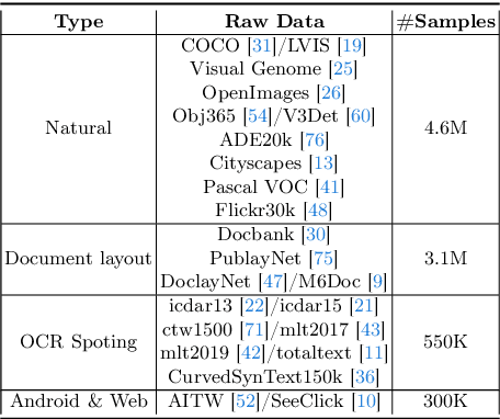 Figure 1 for Draw-and-Understand: Leveraging Visual Prompts to Enable MLLMs to Comprehend What You Want