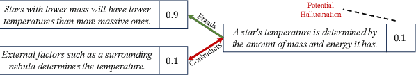 Figure 3 for A Probabilistic Framework for LLM Hallucination Detection via Belief Tree Propagation