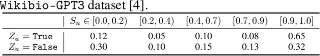 Figure 2 for A Probabilistic Framework for LLM Hallucination Detection via Belief Tree Propagation