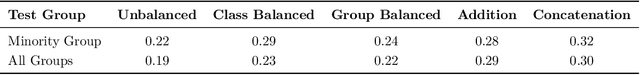 Figure 1 for Quantifying Spuriousness of Biased Datasets Using Partial Information Decomposition