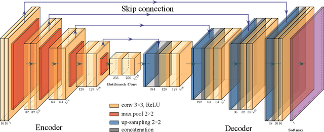 Figure 2 for Building Floorspace in China: A Dataset and Learning Pipeline