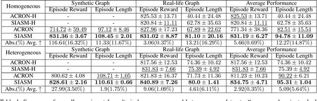 Figure 2 for Adversarial Socialbots Modeling Based on Structural Information Principles