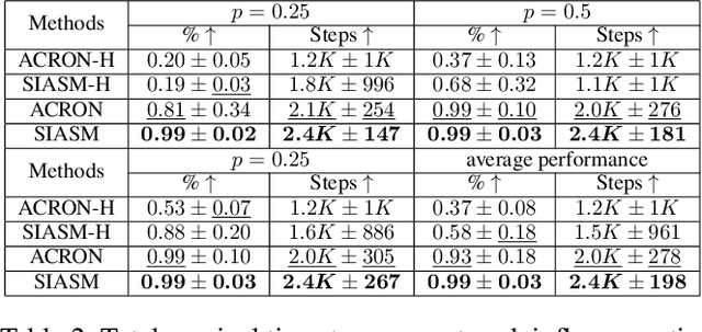 Figure 4 for Adversarial Socialbots Modeling Based on Structural Information Principles