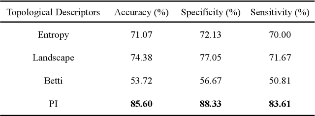 Figure 2 for Topological Feature Search Method for Multichannel EEG: Application in ADHD classification