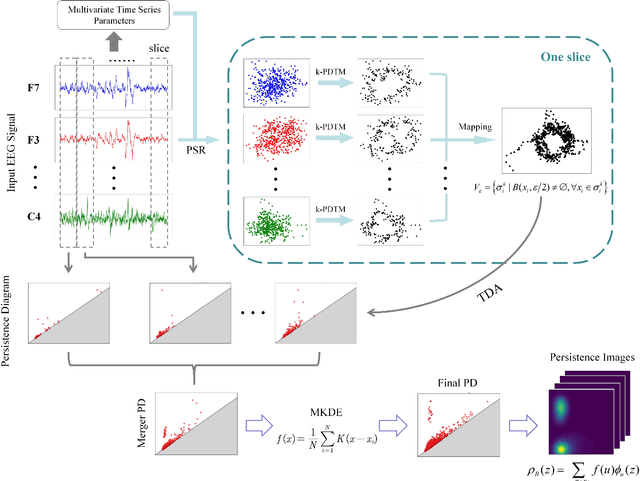 Figure 1 for Topological Feature Search Method for Multichannel EEG: Application in ADHD classification