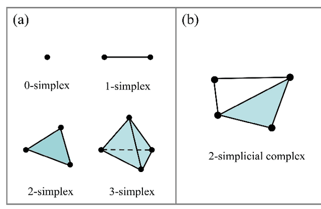 Figure 3 for Topological Feature Search Method for Multichannel EEG: Application in ADHD classification