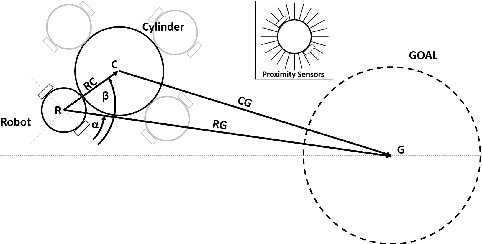 Figure 4 for Decentralized Multi-Agent Reinforcement Learning with Global State Prediction
