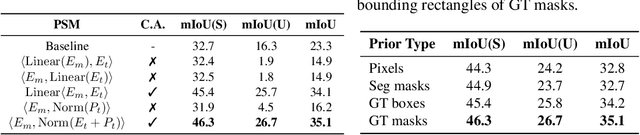 Figure 3 for MaskCLIP++: A Mask-Based CLIP Fine-tuning Framework for Open-Vocabulary Image Segmentation