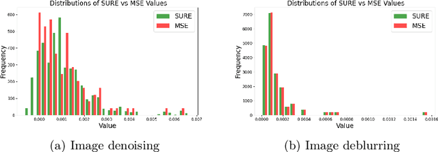 Figure 4 for Self-supervised Conformal Prediction for Uncertainty Quantification in Imaging Problems