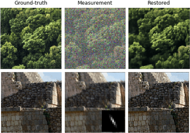 Figure 1 for Self-supervised Conformal Prediction for Uncertainty Quantification in Imaging Problems