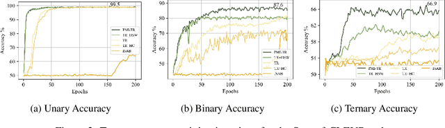Figure 3 for Understanding AI Cognition: A Neural Module for Inference Inspired by Human Memory Mechanisms