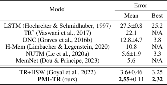 Figure 2 for Understanding AI Cognition: A Neural Module for Inference Inspired by Human Memory Mechanisms