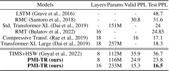Figure 4 for Understanding AI Cognition: A Neural Module for Inference Inspired by Human Memory Mechanisms