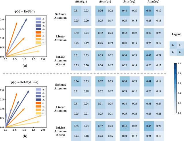 Figure 1 for Bridging the Divide: Reconsidering Softmax and Linear Attention