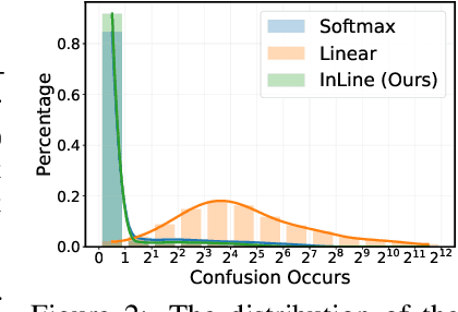 Figure 2 for Bridging the Divide: Reconsidering Softmax and Linear Attention