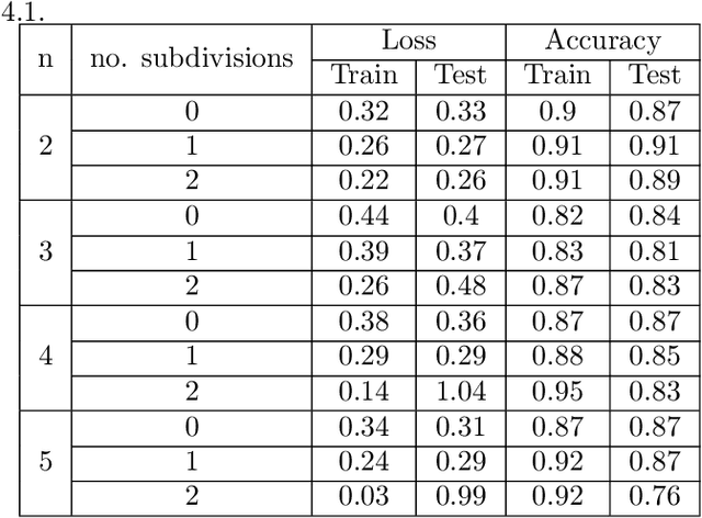 Figure 2 for SIMAP: A simplicial-map layer for neural networks