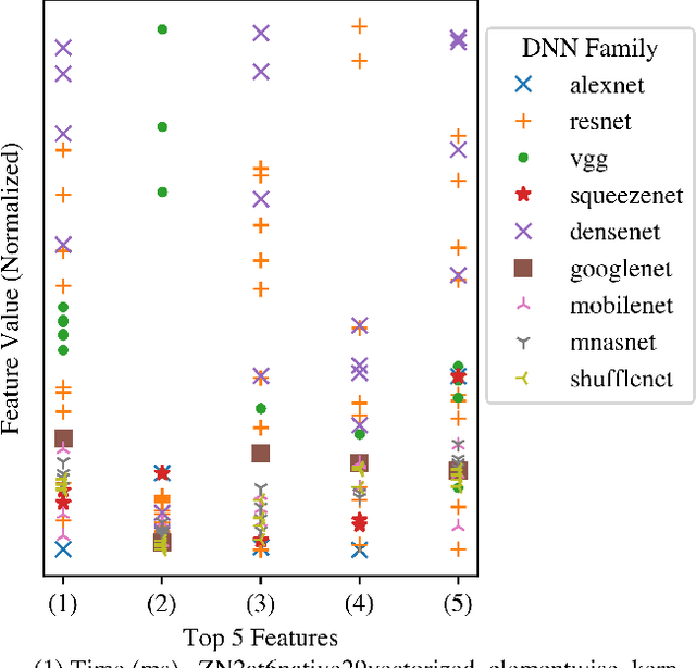 Figure 1 for EZClone: Improving DNN Model Extraction Attack via Shape Distillation from GPU Execution Profiles