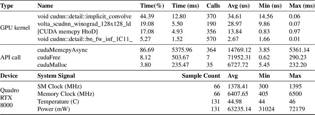 Figure 3 for EZClone: Improving DNN Model Extraction Attack via Shape Distillation from GPU Execution Profiles