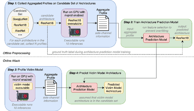 Figure 4 for EZClone: Improving DNN Model Extraction Attack via Shape Distillation from GPU Execution Profiles