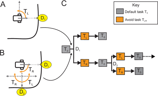 Figure 3 for Real-Time Model Checking for Closed-Loop Robot Reactive Planning