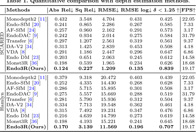 Figure 2 for Endo3R: Unified Online Reconstruction from Dynamic Monocular Endoscopic Video