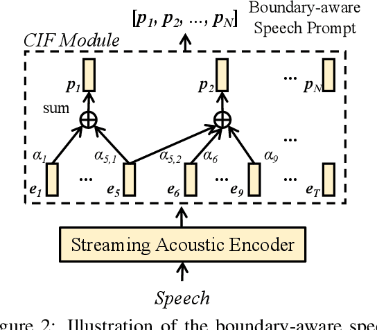 Figure 3 for SimulS2S-LLM: Unlocking Simultaneous Inference of Speech LLMs for Speech-to-Speech Translation