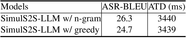Figure 4 for SimulS2S-LLM: Unlocking Simultaneous Inference of Speech LLMs for Speech-to-Speech Translation