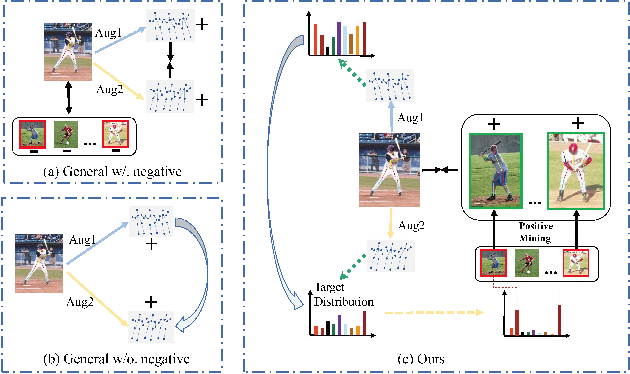 Figure 1 for Contrastive Positive Mining for Unsupervised 3D Action Representation Learning