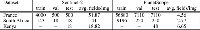 Figure 2 for Multi-Region Transfer Learning for Segmentation of Crop Field Boundaries in Satellite Images with Limited Labels