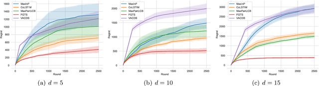 Figure 2 for Feel-Good Thompson Sampling for Contextual Dueling Bandits