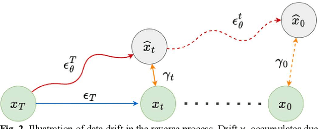 Figure 4 for RED: Residual Estimation Diffusion for Low-Dose PET Sinogram Reconstruction