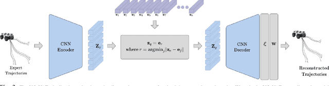 Figure 1 for CrowdSurfer: Sampling Optimization Augmented with Vector-Quantized Variational AutoEncoder for Dense Crowd Navigation