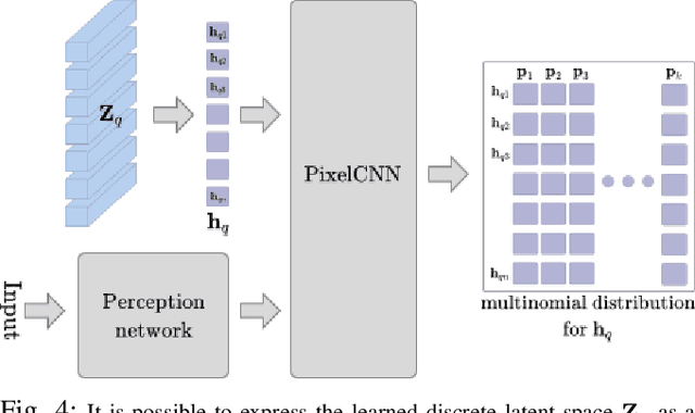 Figure 2 for CrowdSurfer: Sampling Optimization Augmented with Vector-Quantized Variational AutoEncoder for Dense Crowd Navigation